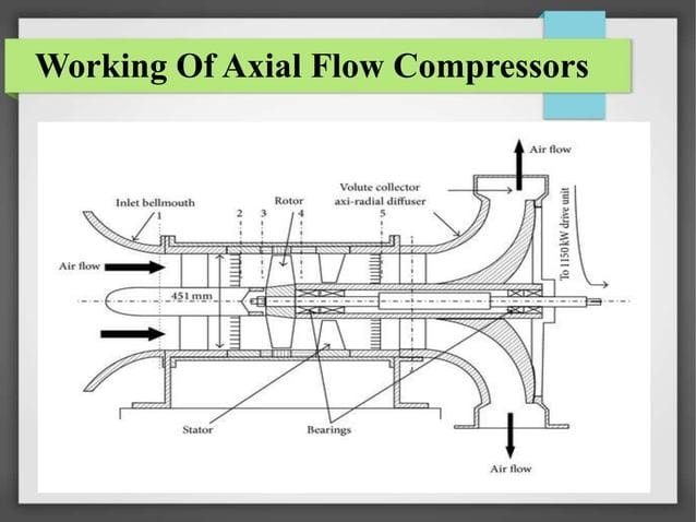 All Engineering Hub added a new photo. - All Engineering Hub