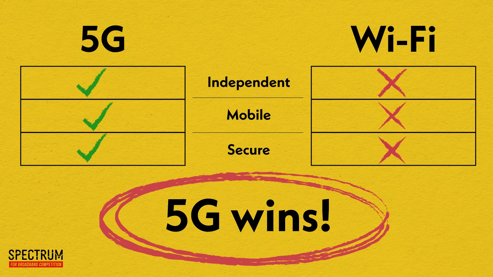 Spectrum for Broadband Competition