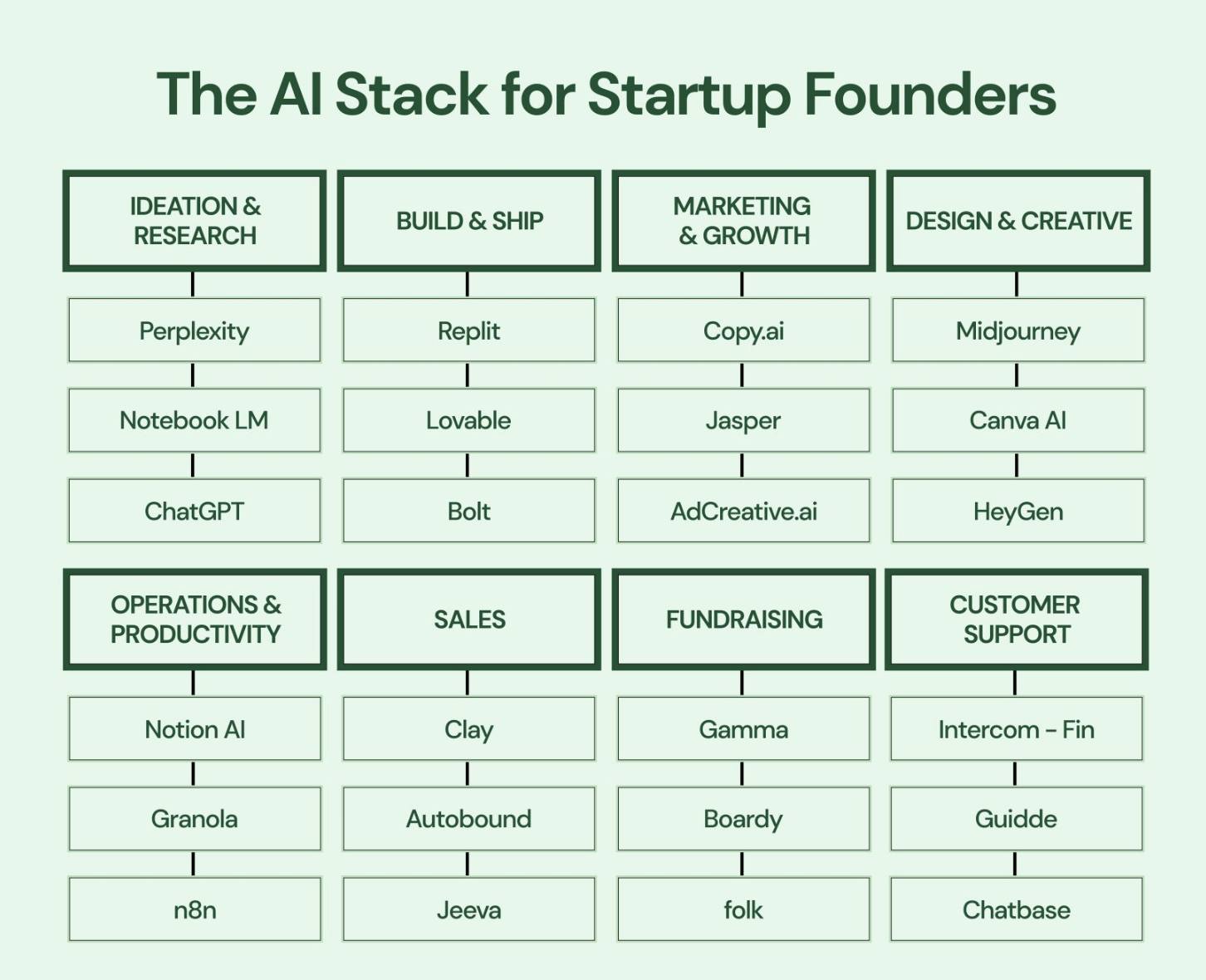 Go Global Founders x AI-First Company | There's never been a better ...