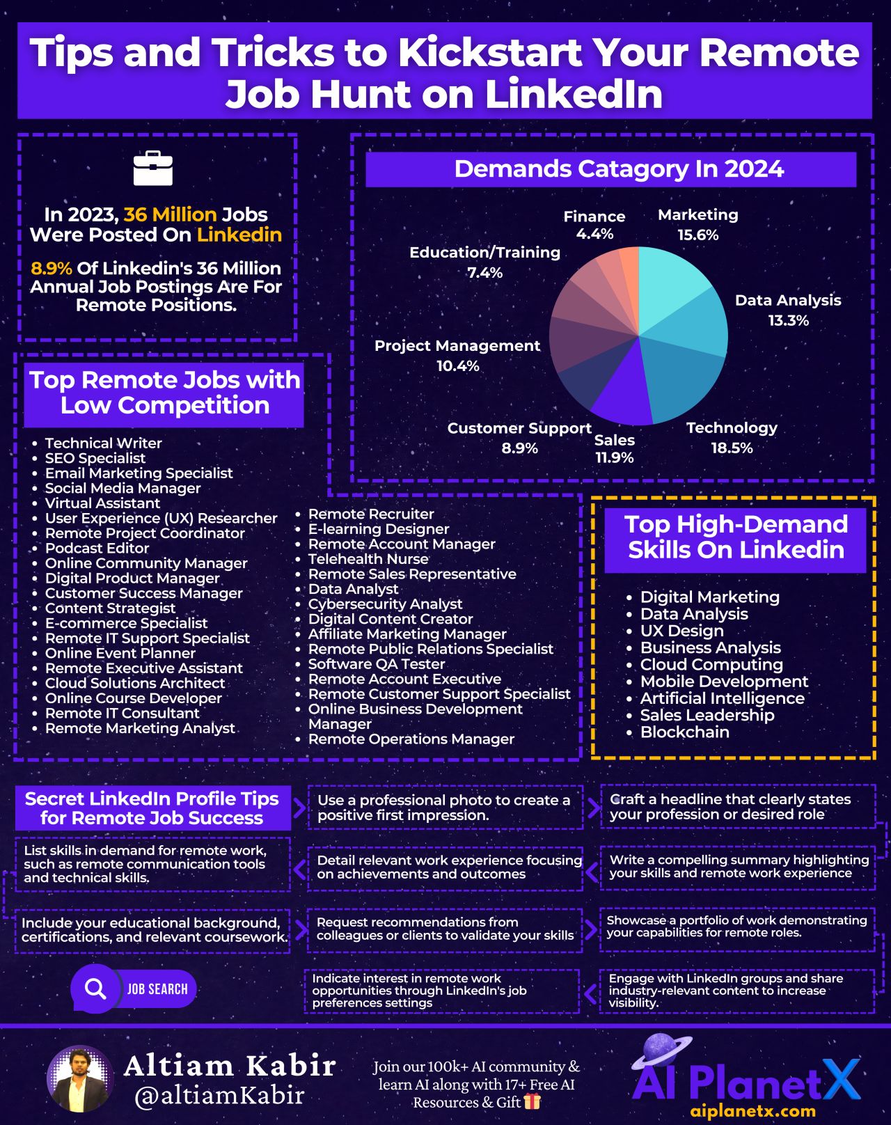 Infographics - Top performers swear by Atomic Habits. Here's a ...