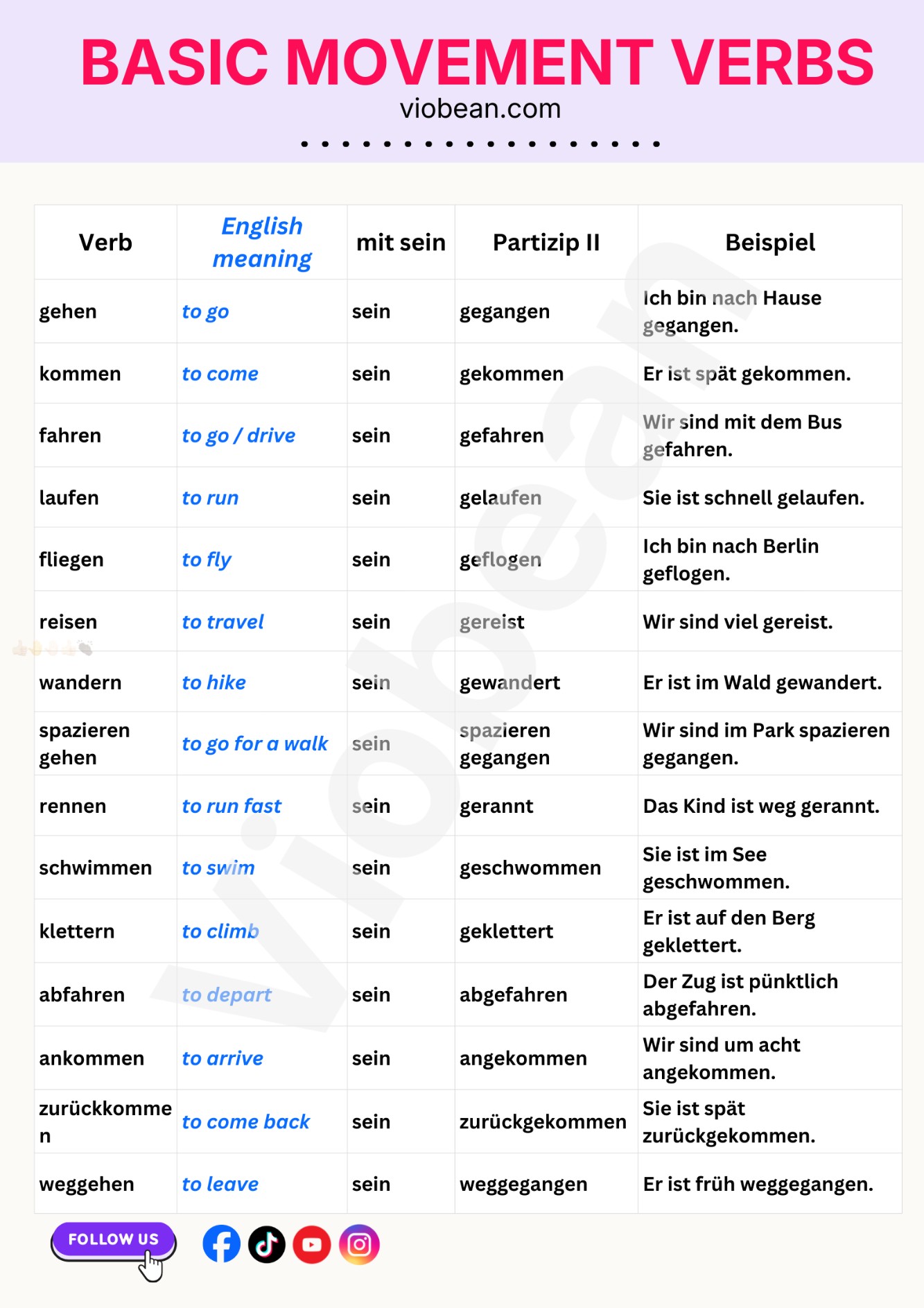 German Language Learn Fast | 🇩🇪 Lerne 