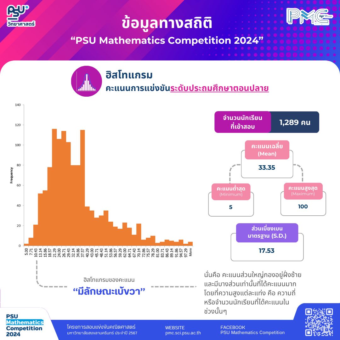 PSU Mathematics Competition... - PSU Mathematics Competition