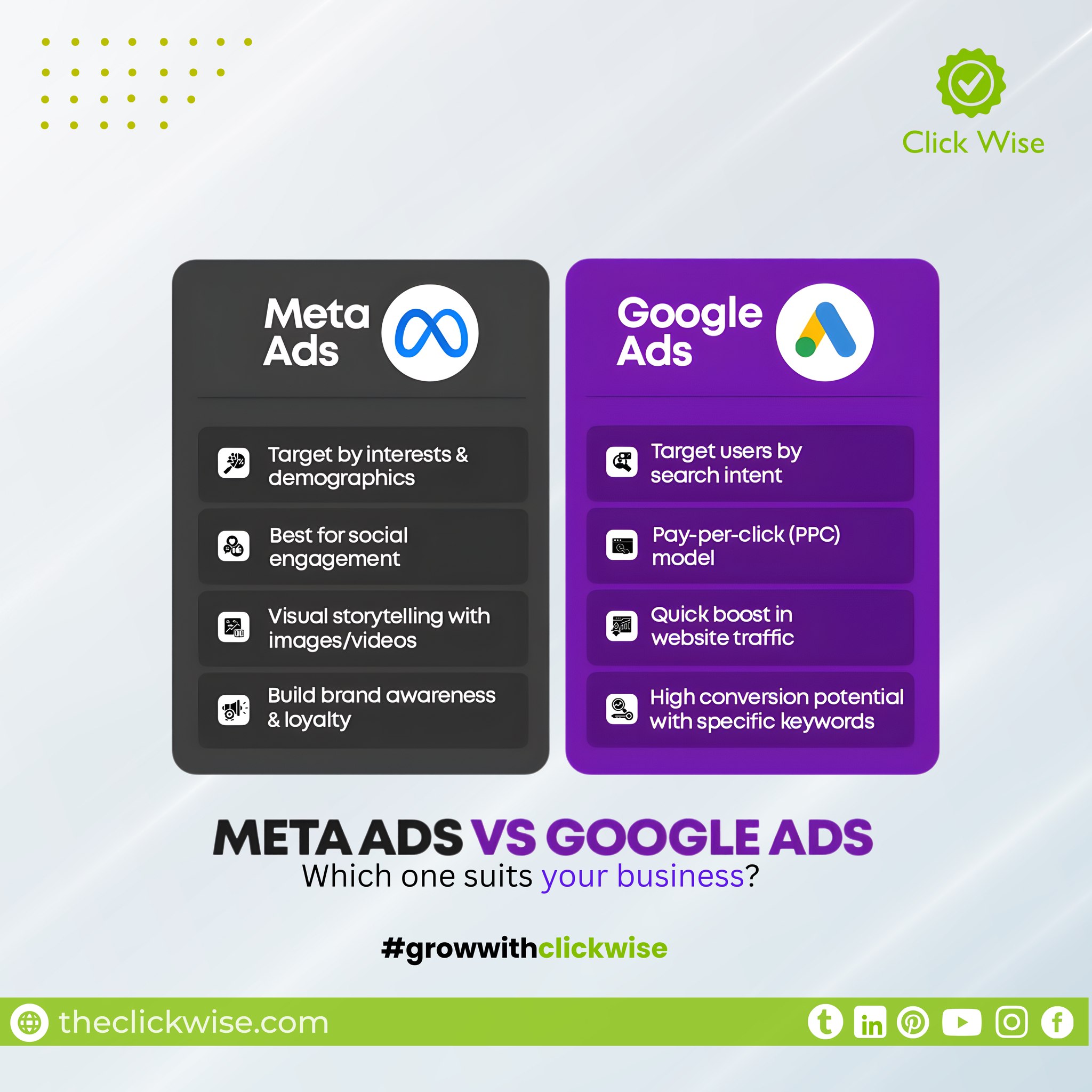 The Click - 🚀 Meta Ads vs Google Ads — Which One Is Right for Your ...