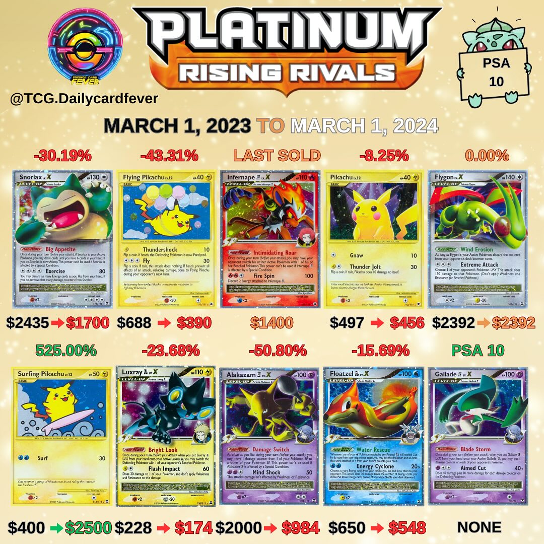 pokemon trading cards price Collector's Value Guide: Secondary Market Guide and Collector Handbook: CheckerBee Publishing: 9781888914672 Books features two Pokmon TCG booster packs along with three guaranteed cards Electrode HP90 2023 Holo Collectible
