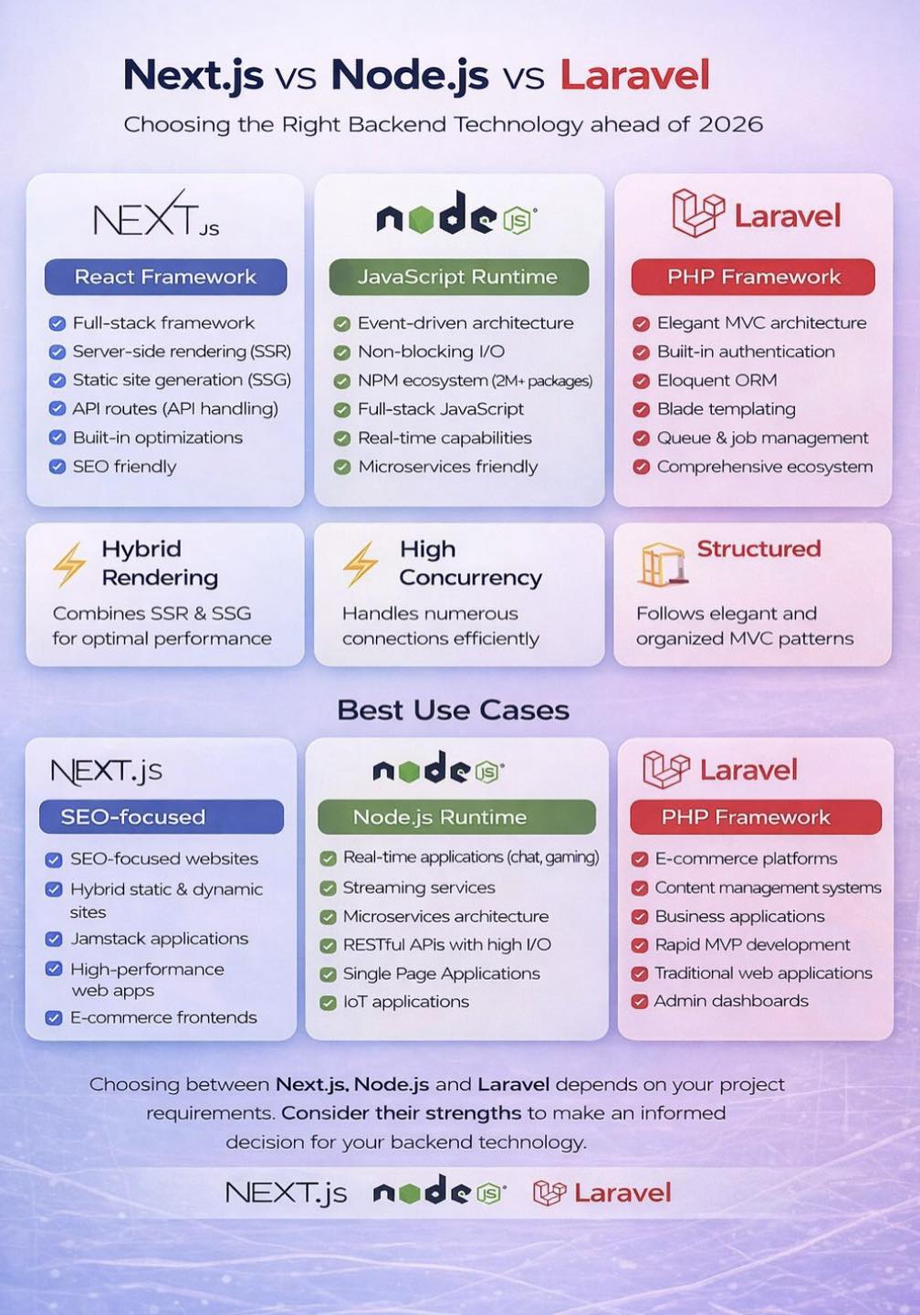Maximizing Site Speed via Fastest Hosting
