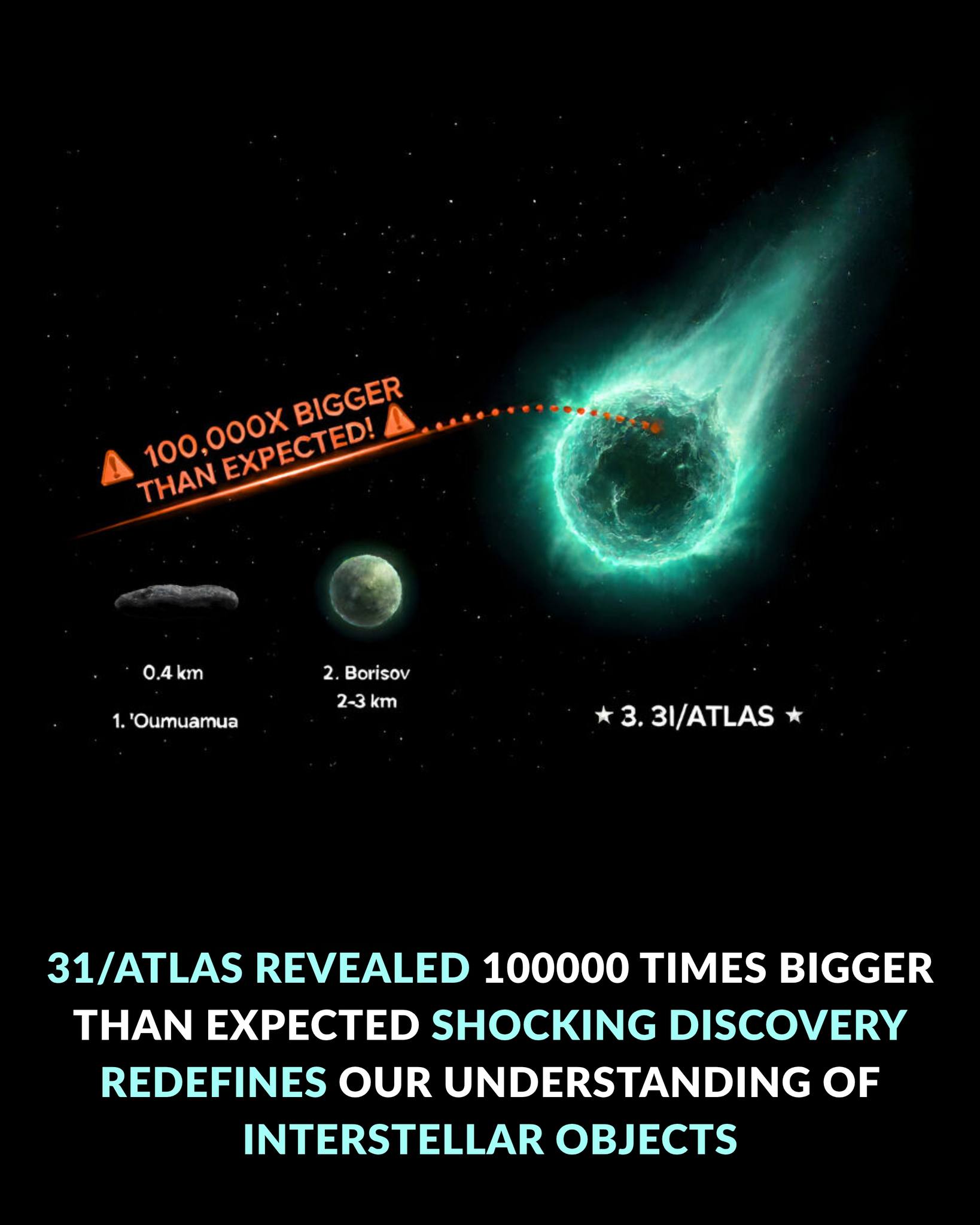 Wonders - ChatGPT said: The interstellar object 3I/ATLAS has stunned ...