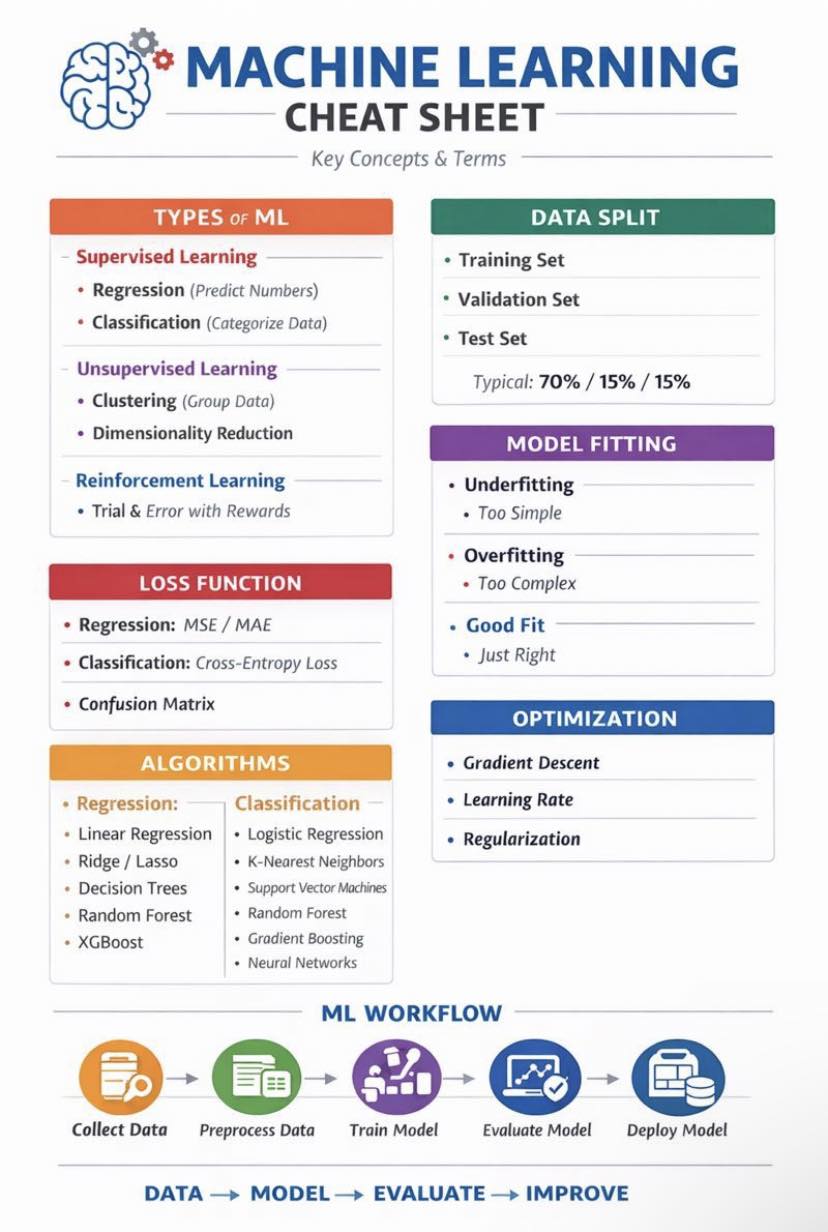 Coding - Machine Learning CheatSheet #programming #developers #tips # ...