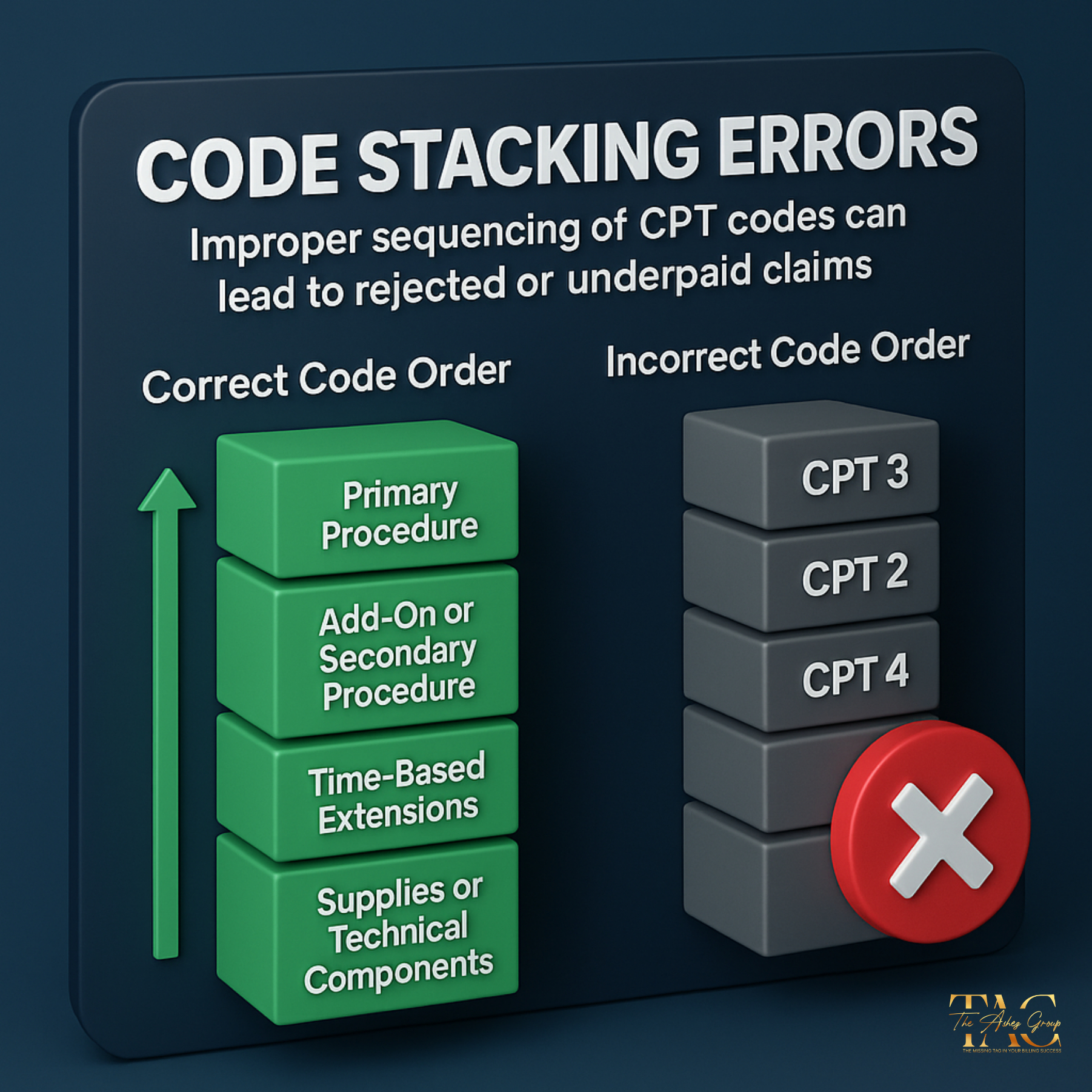 The Ashez - 🔢 “Code Stacking Errors” — The Hidden Problem Behind Many ...
