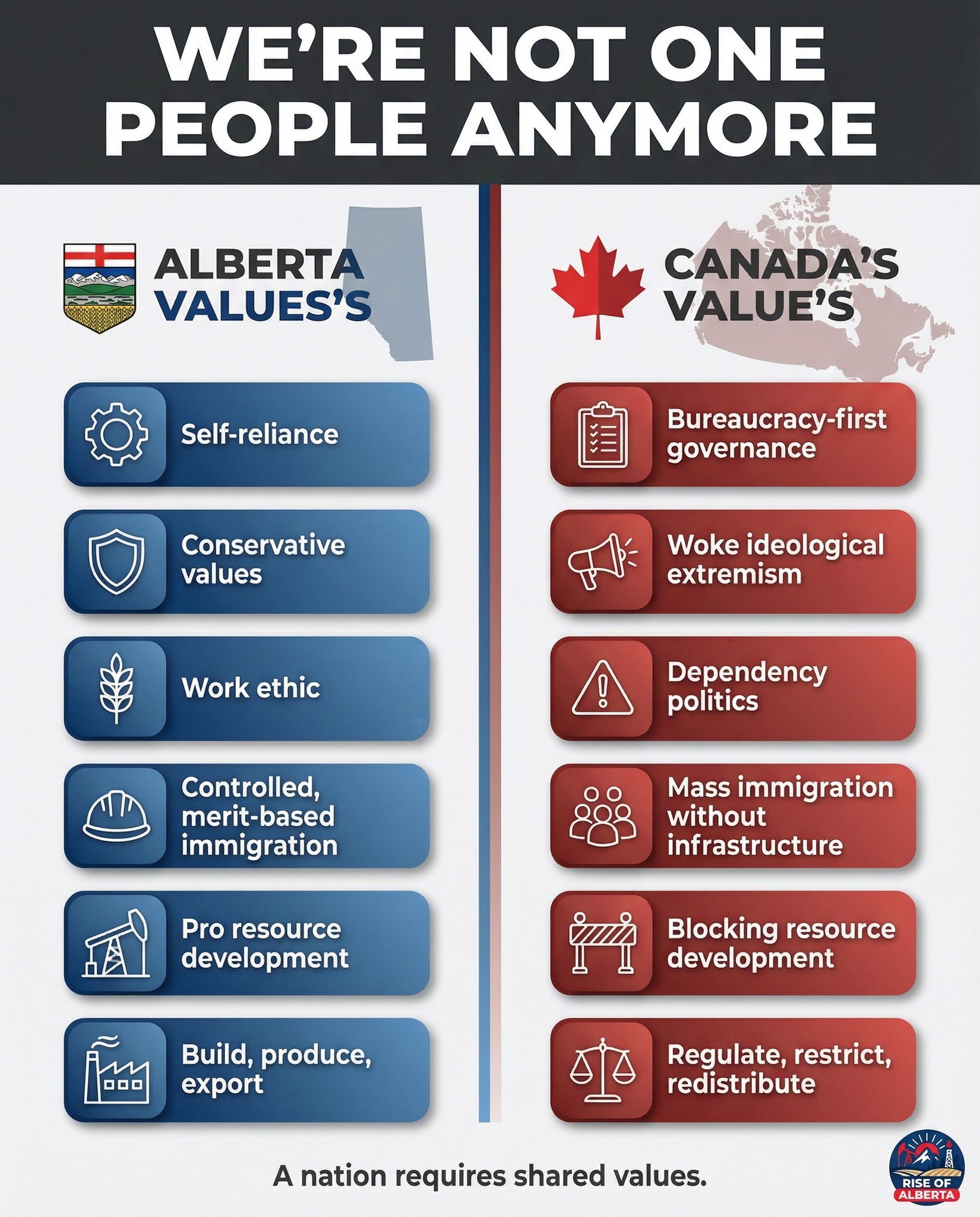 Rise - A nation thrives on shared values. When one part of the country ...