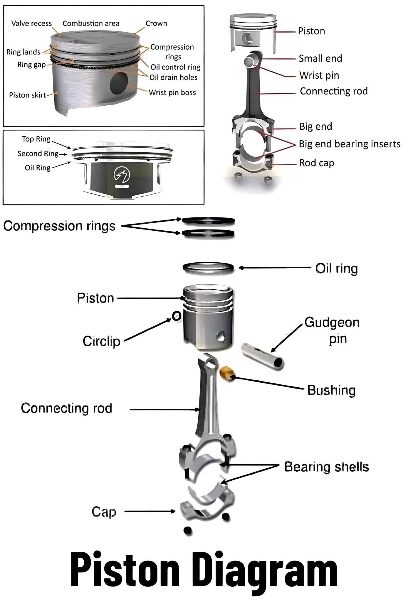 EngineersPost Website added a new... - EngineersPost Website