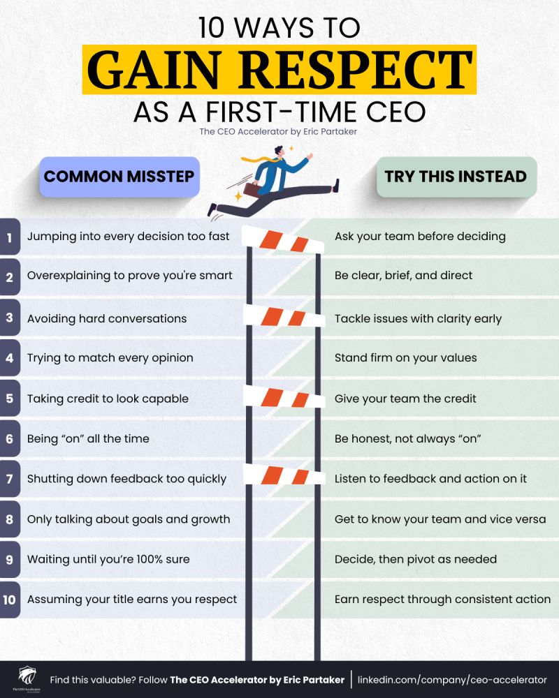 Infographics - Most first-time CEOs fear one thing: And it’s the thing ...