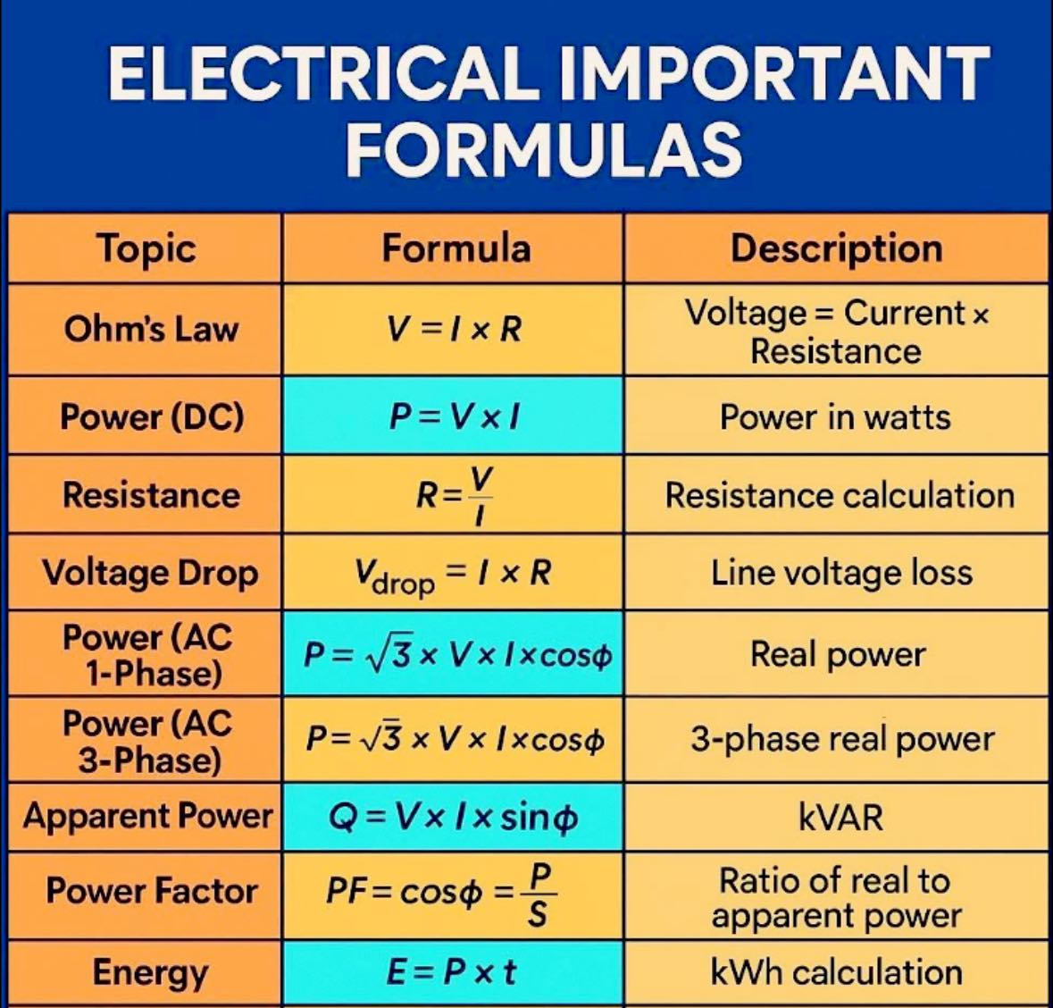 Boparai- - Electrical Important Formulas 👍🏻 | Facebook