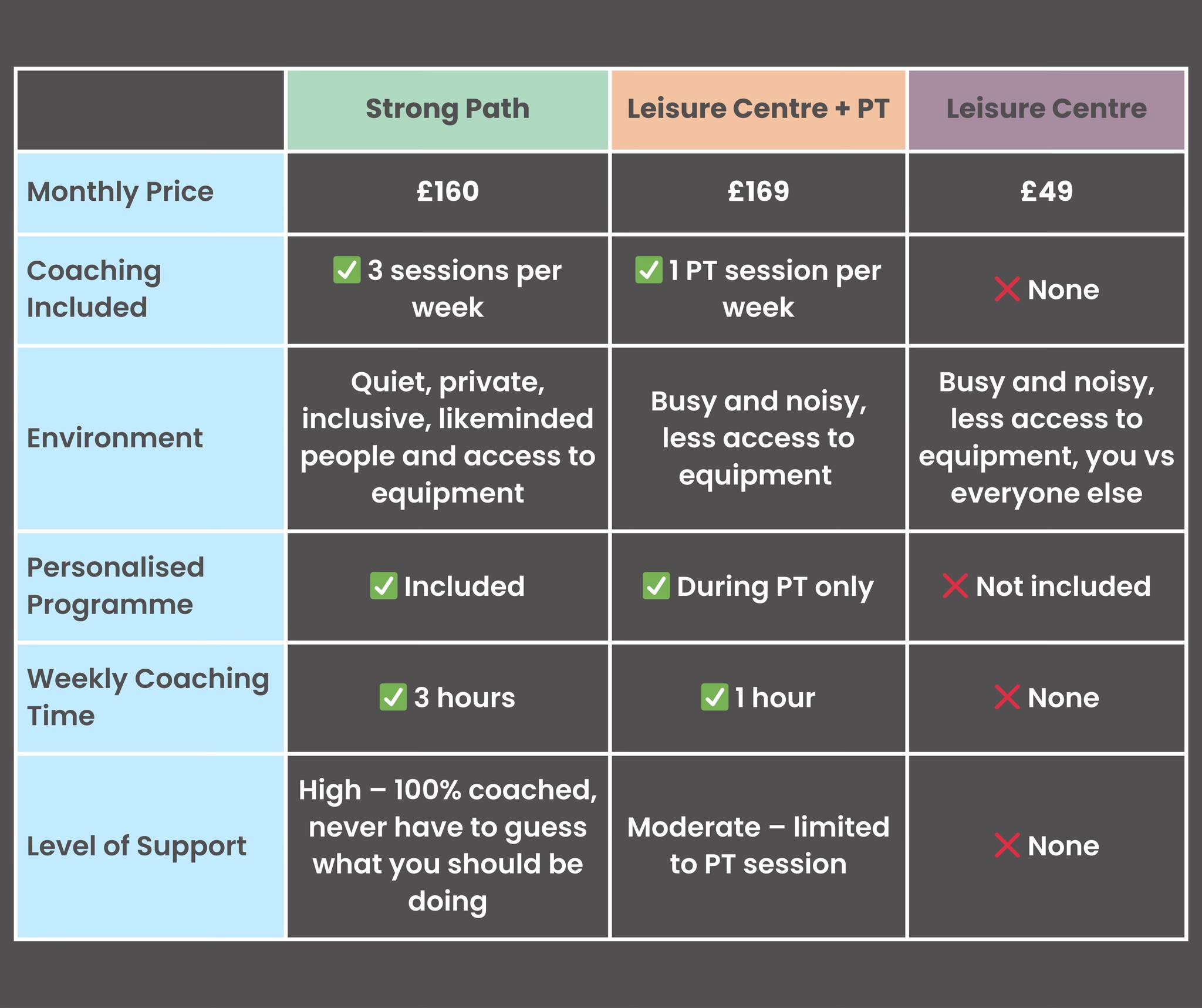 Strong - 🌟 Strong Path Membership vs Local Leisure Centre — What ...