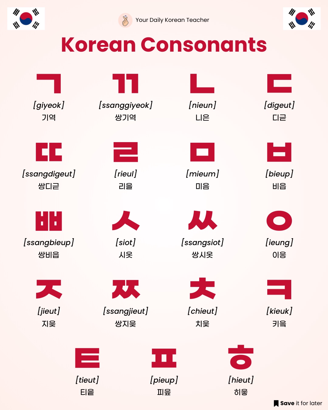 Your - Korean Consonants names 🇰🇷 Follow me if you want to learn korean ...