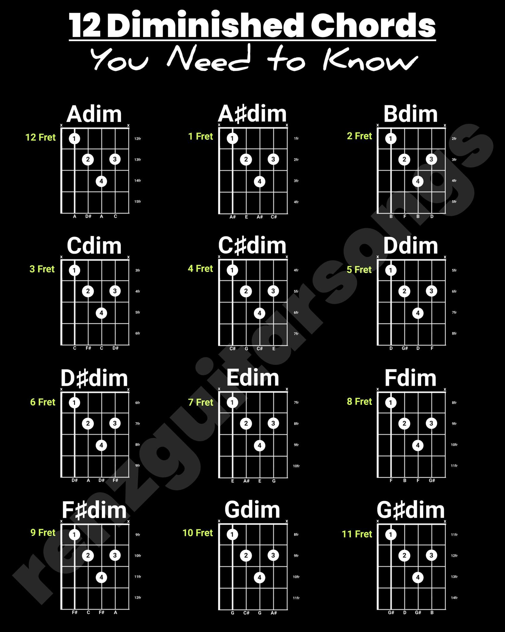 Renz - 12 Diminished Chords You Need to Know #guitarchords #lifestyle # ...