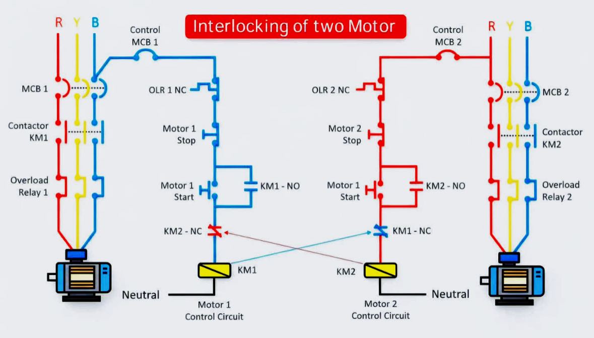Boparai- - Interlock Between Two Motor 👍🏻 | Facebook