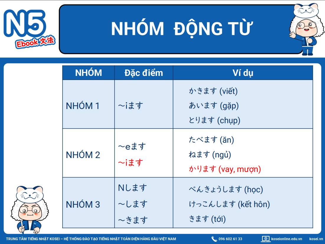 Tài Liệu Học Tiếng Nhật JLPT N5 - N1 Miễn Phí | Toàn bộ 5 thể động từ ...