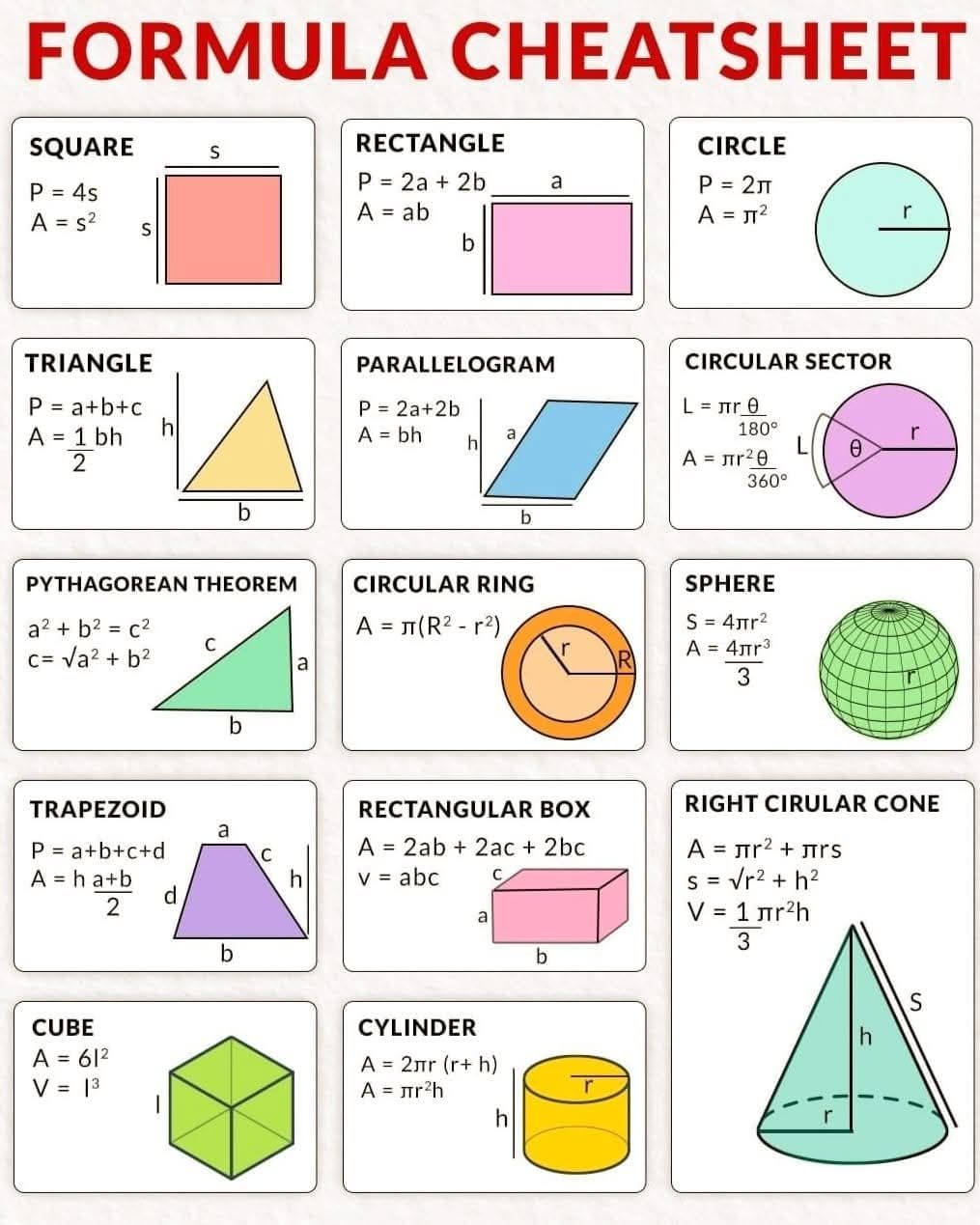 Geometry Formulas - Engineering Clarified | Facebook