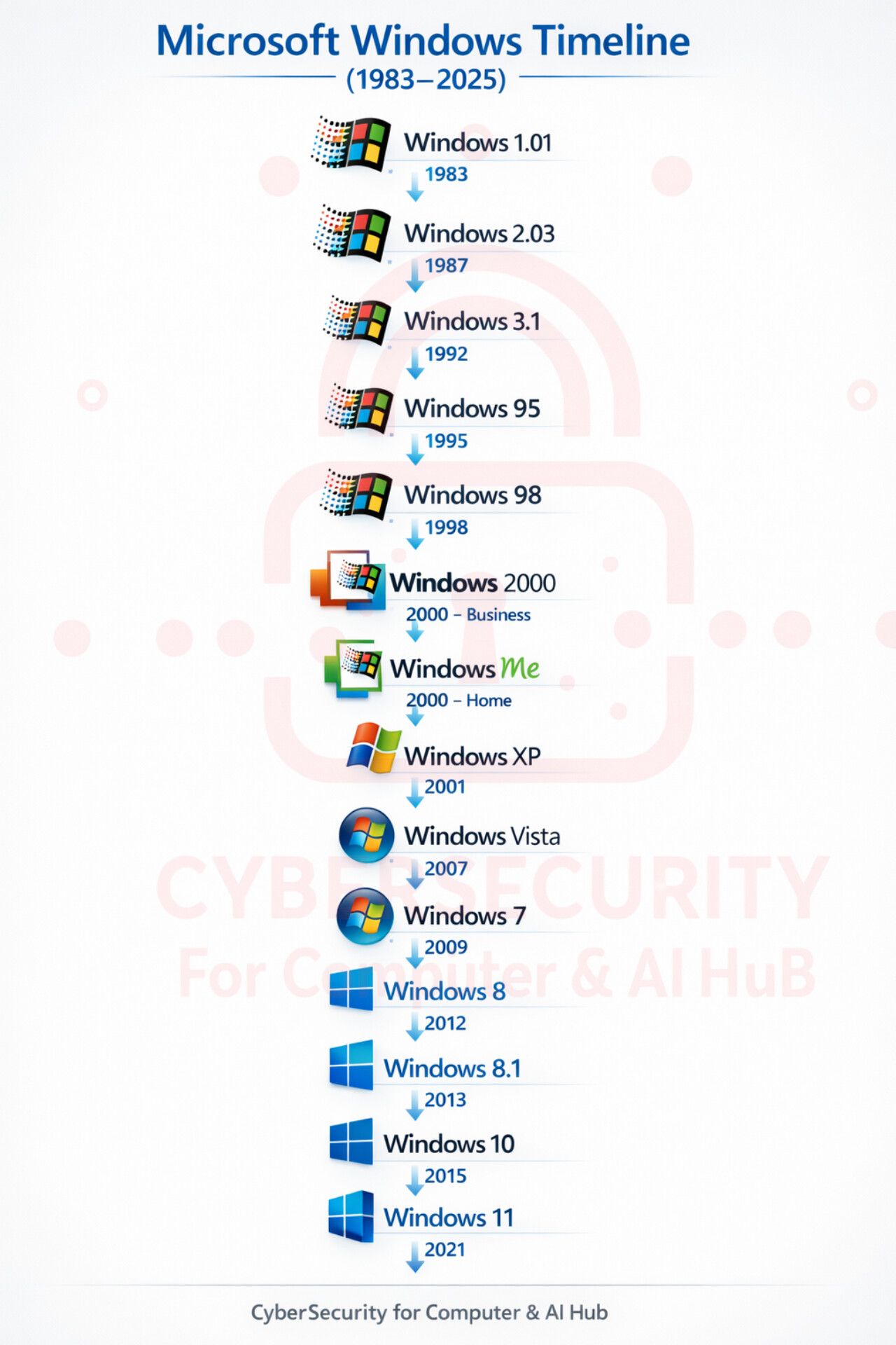 Computer shortcut keys and tricks | Facebook