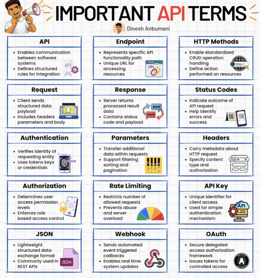 Coding Tips - Important Application Programming... | Facebook