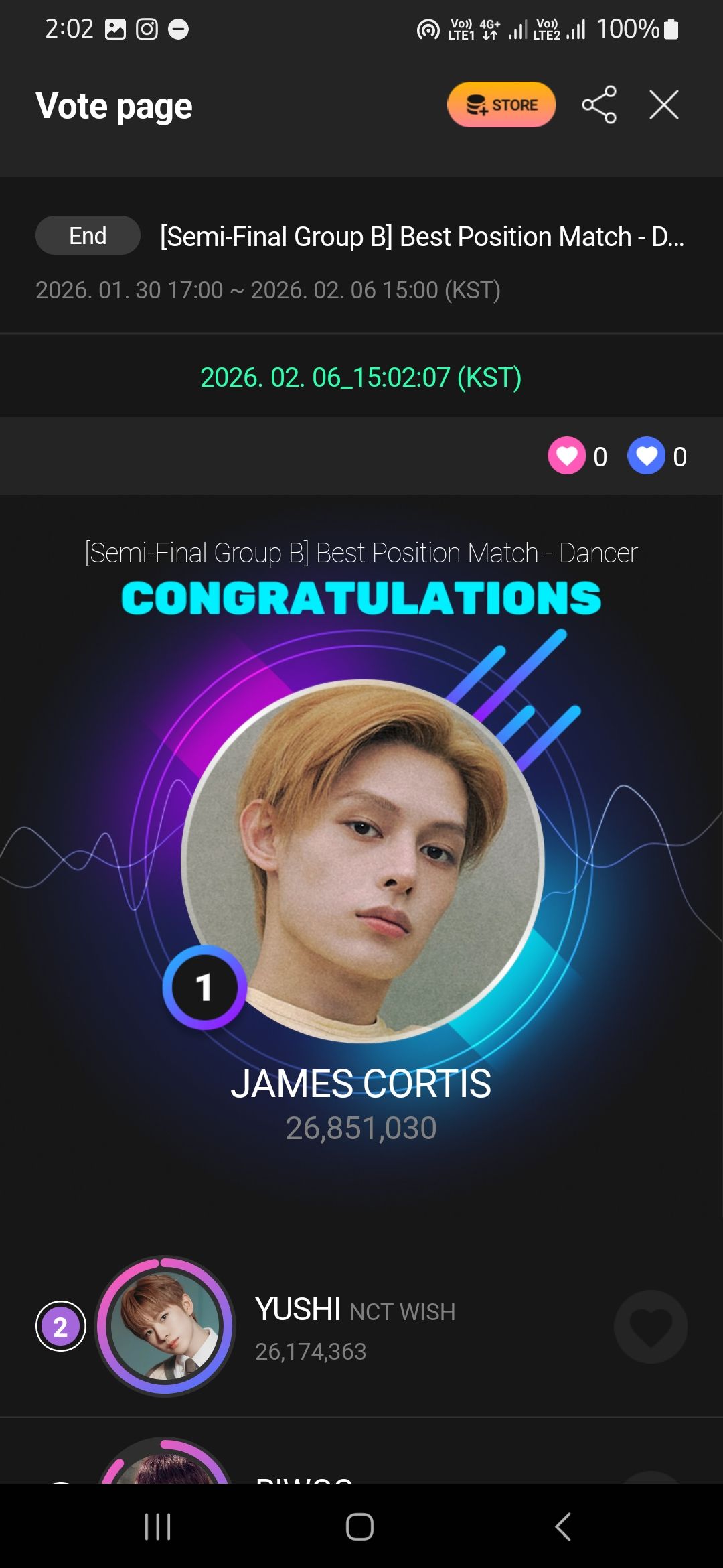 YAY WE WON AGAIN, CONGRATS CORTIS. 🙌🫶🏻
