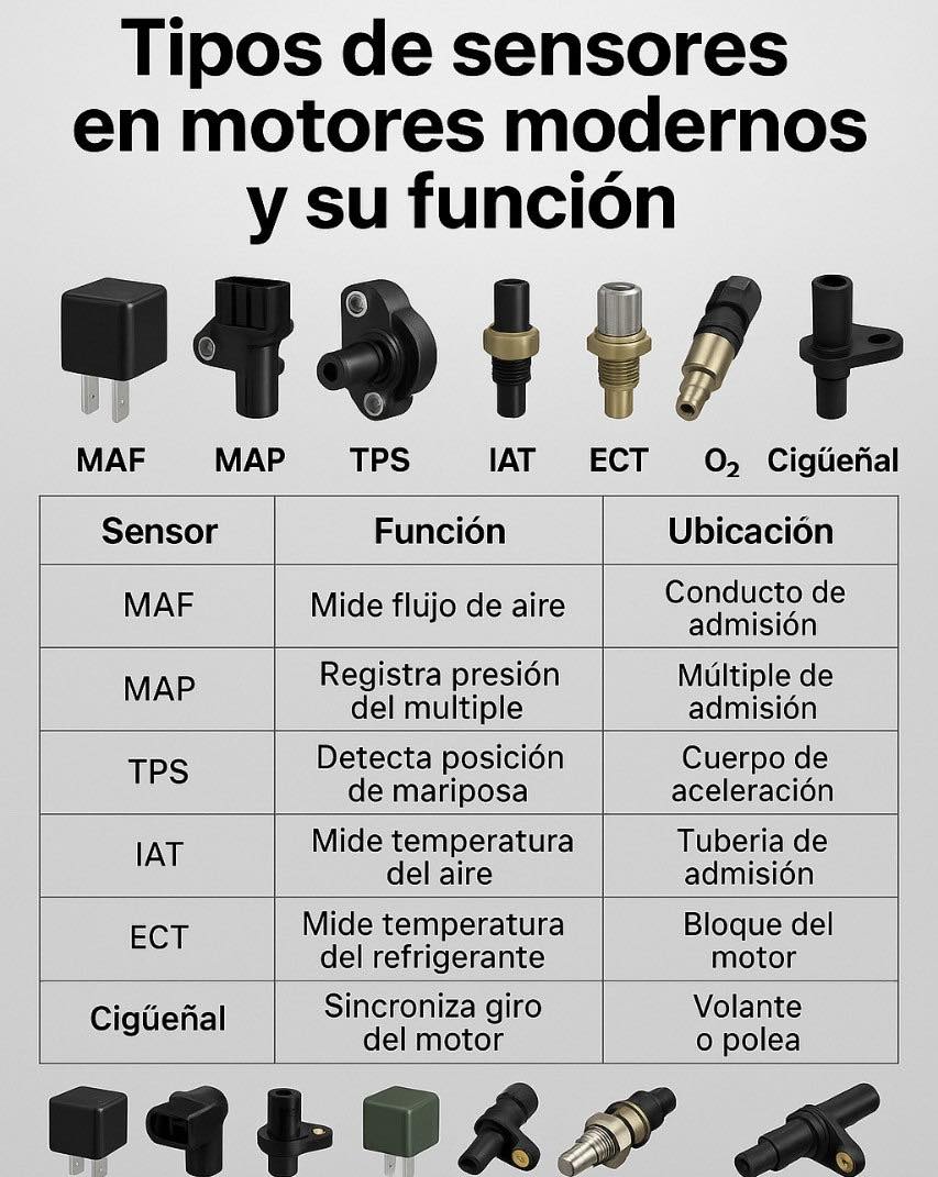Enfoque - 🔧🚗 Sensores esenciales en motores modernos y para qué sirve ...
