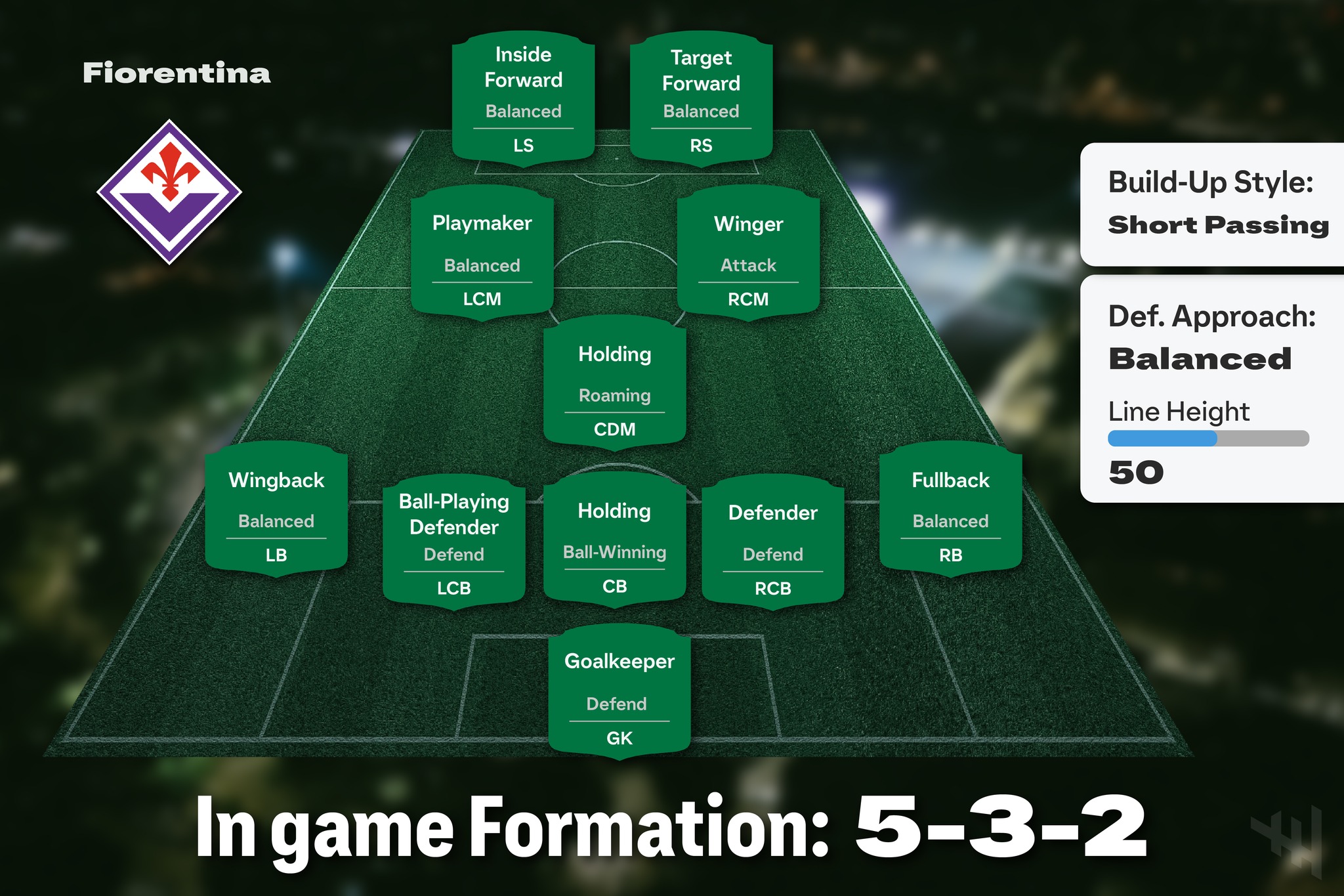 เกมหมาที่ซื้อทุกปี - Fiorentina 🇮🇹 . Formation (In game) 5-3-2 . Build ...