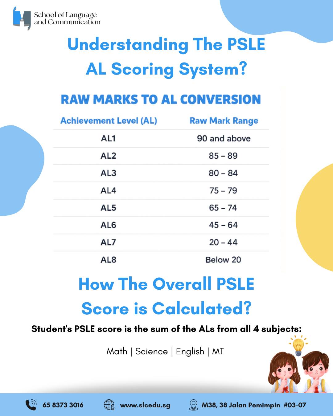 SLC - A quick guide for parents to see how raw scores convert into ALs ...