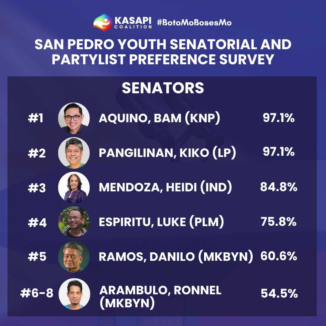 2025 ELECTIONS: SENATORIAL AT PARTYLIST... - KASAPI Coalition | Facebook