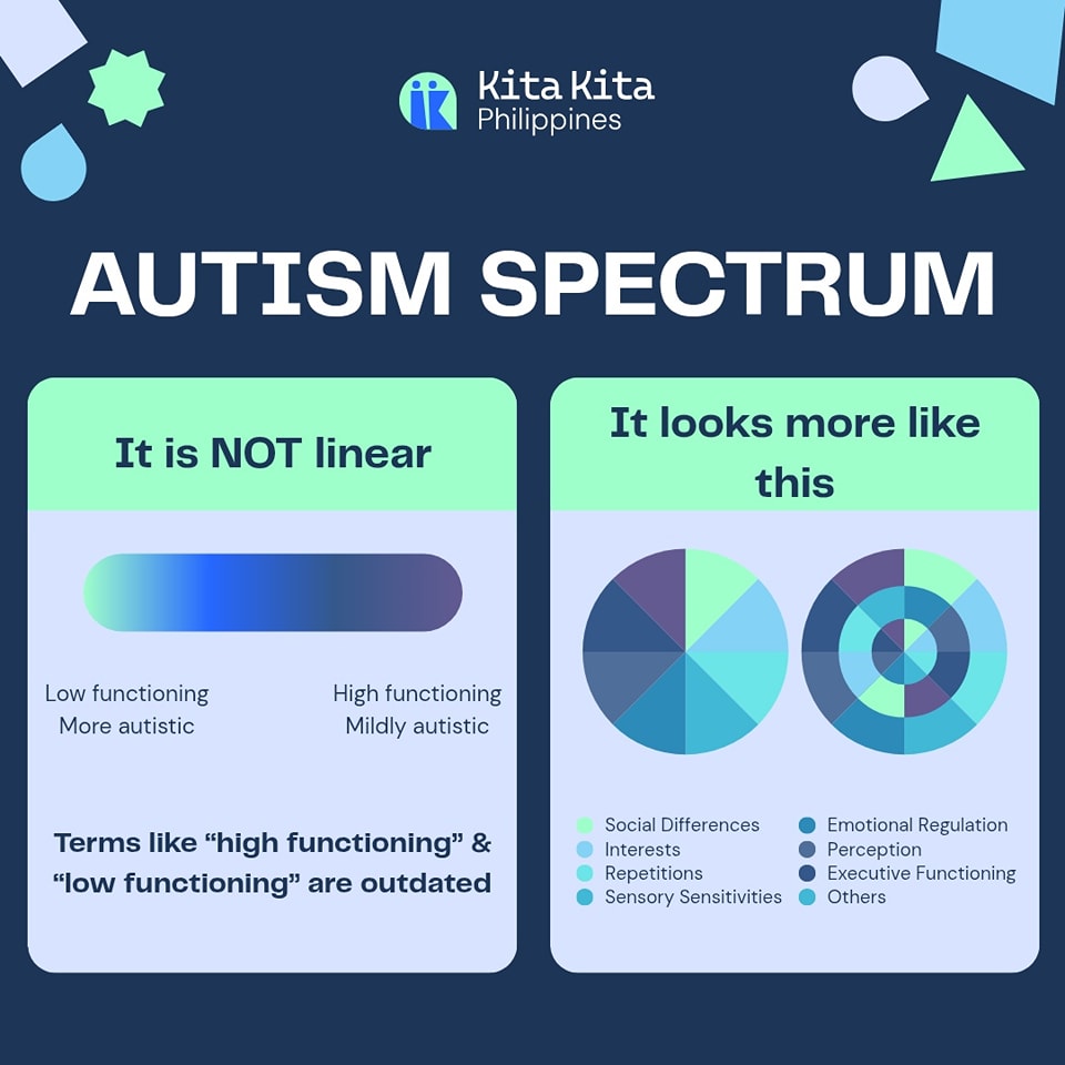Autism isn’t a straight line—it’s... - Kita Kita Philippines | Facebook