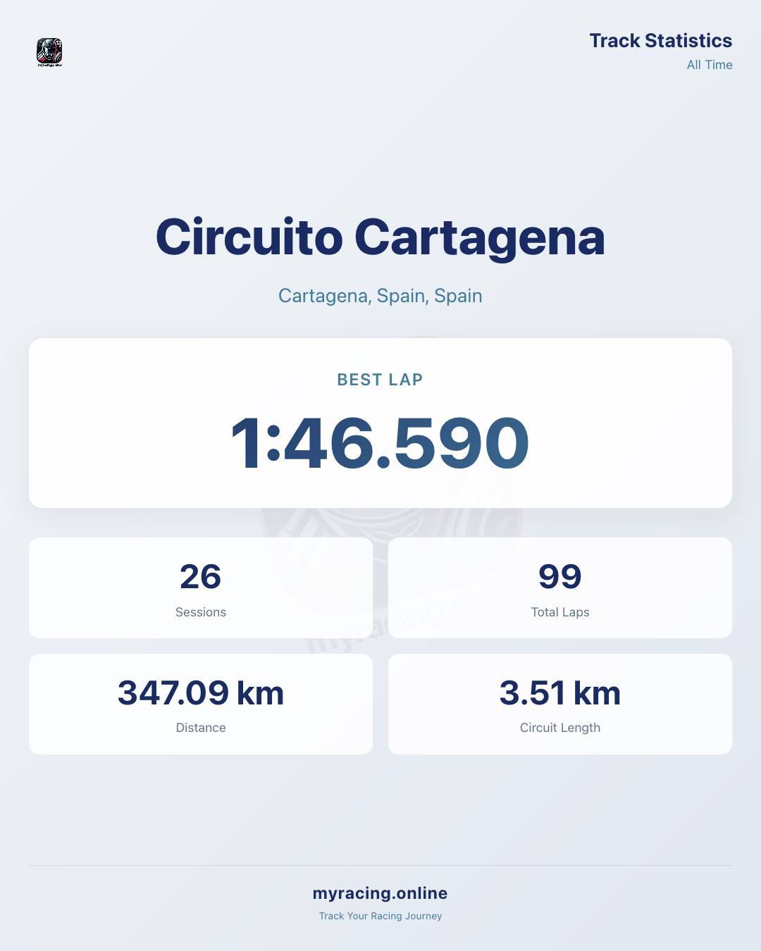 MyRacing App - your racing in your pocket | Kraków