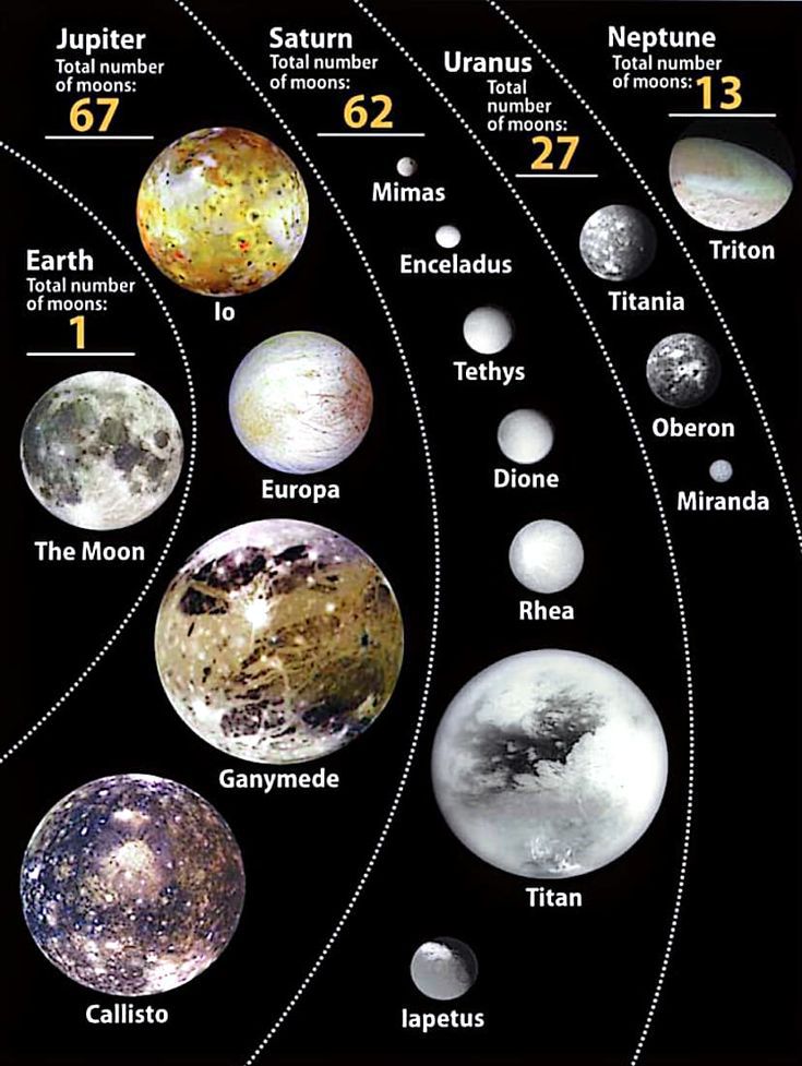 The image is an infographic... - Geographical Knowledge | Facebook