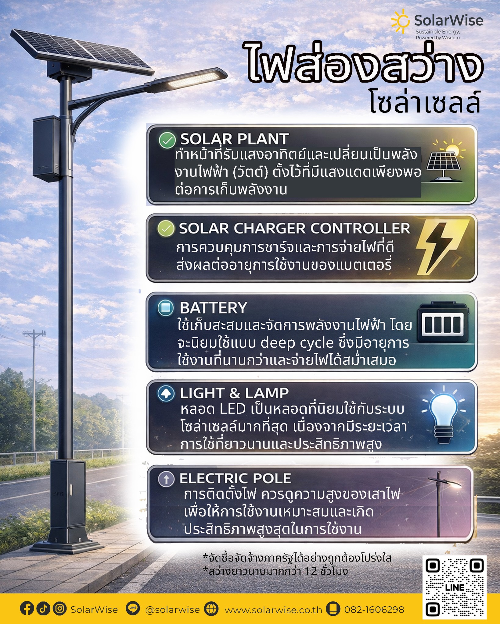 SolarWise