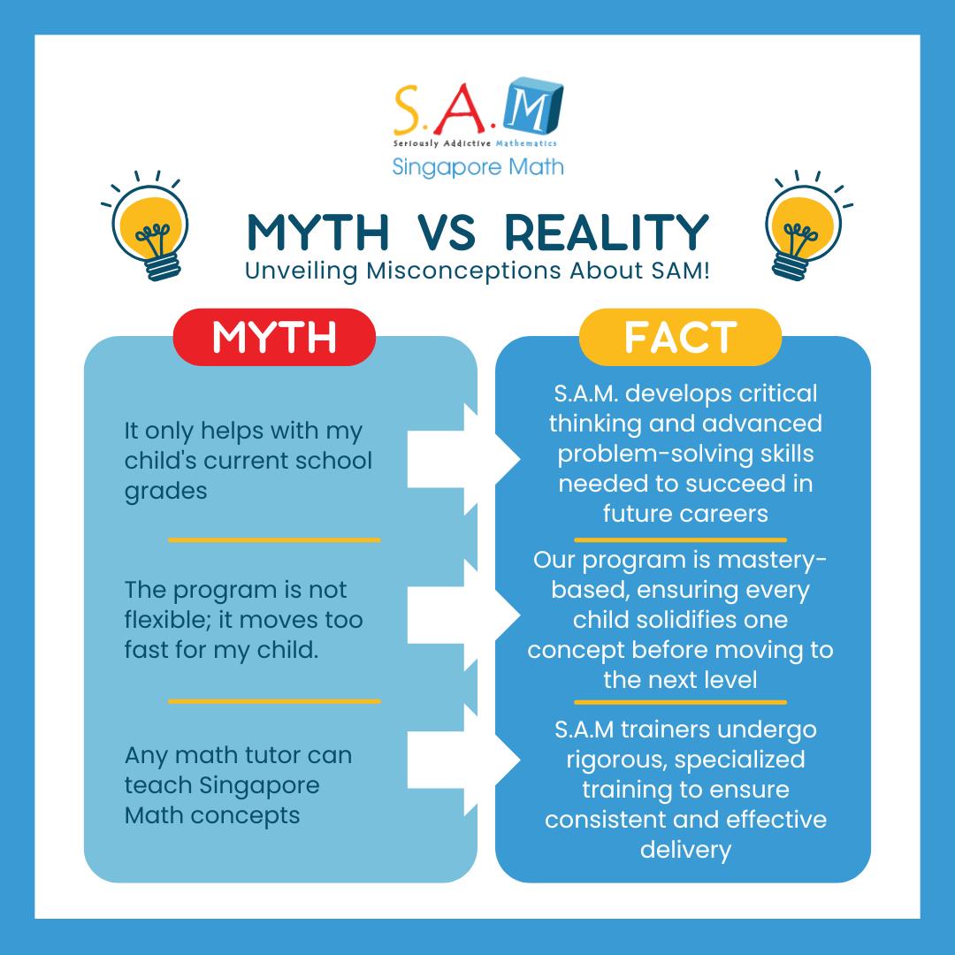 S.A.M - Debunking the Myths: S.A.M Singapore Math Edition 🚫💡 Are you ...