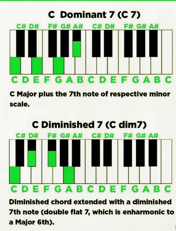 home - Chord inversions 🎹🎹🎹 | Facebook