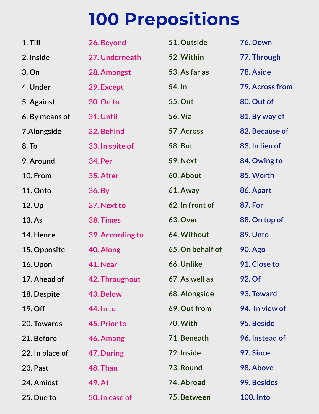 Learn - 100 Prepositions . . #speakingpractice #learnenglishonline # ...