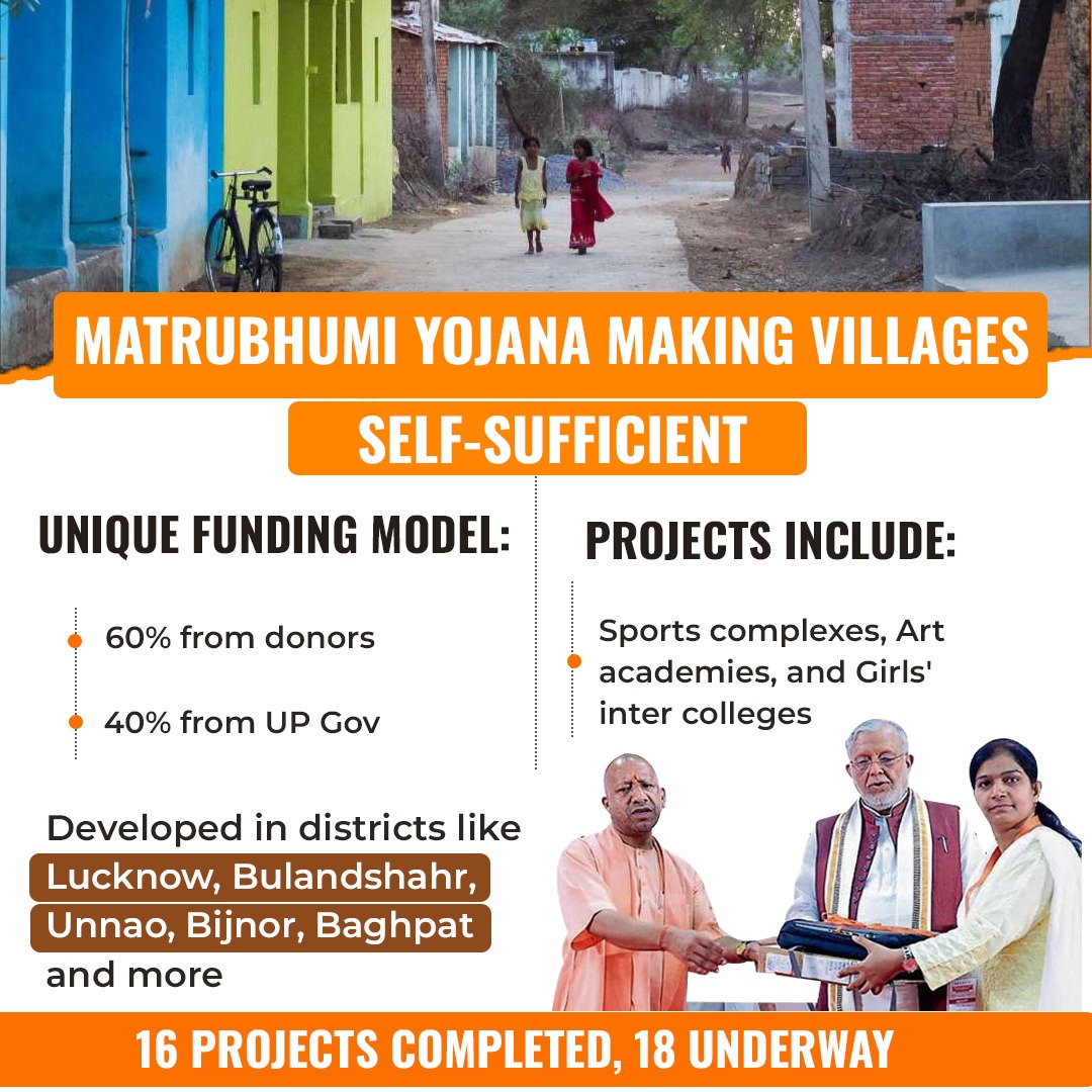 TransformingUP - UP villages are thriving! Yogi Govt's Matrubhumi ...