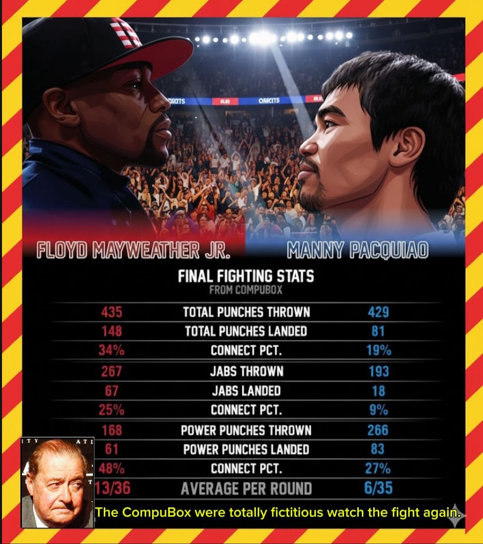 K.O - The CompuBox numbers were completely fictitious—watch the fight ...