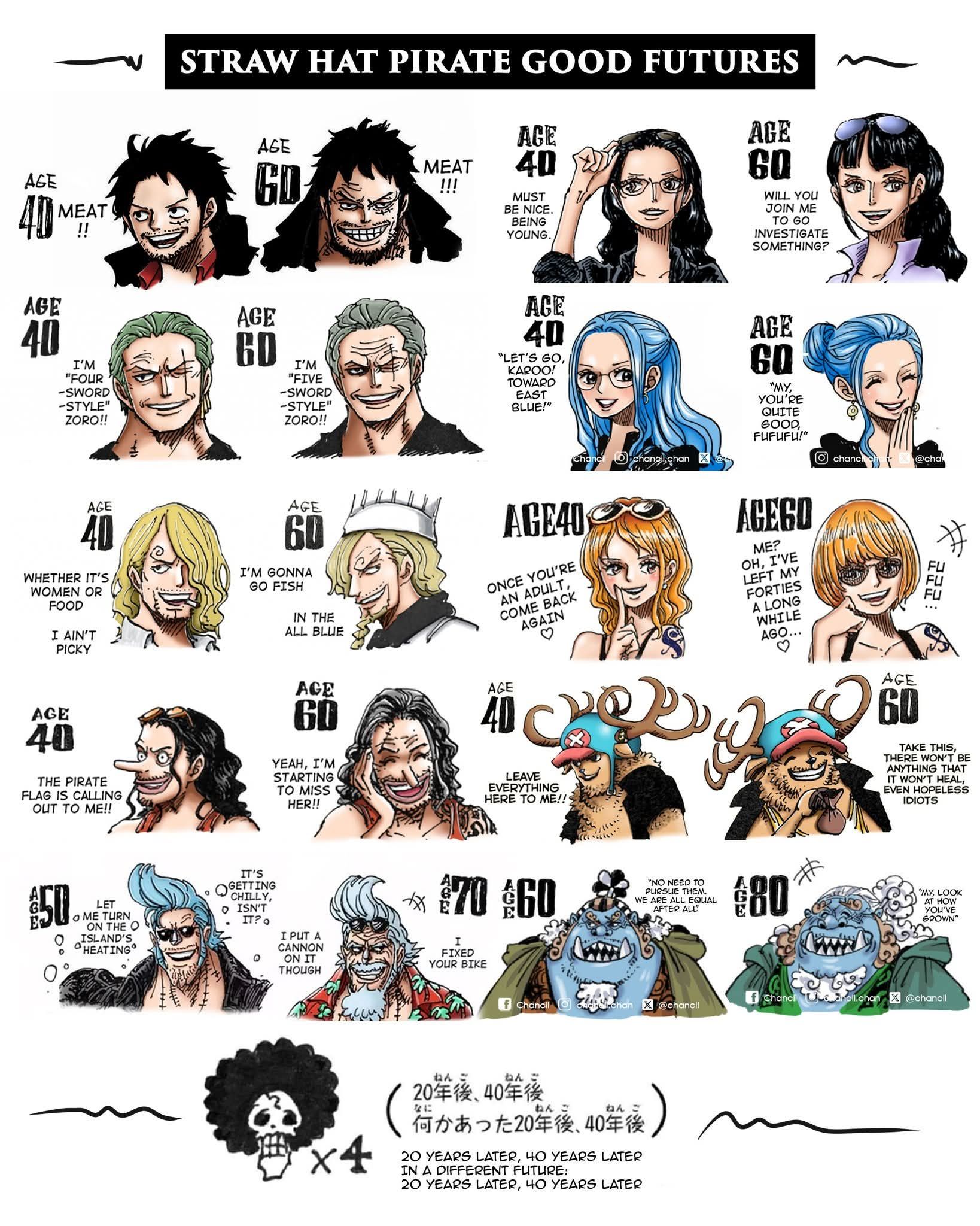 Strawhat pirate crew is complete now