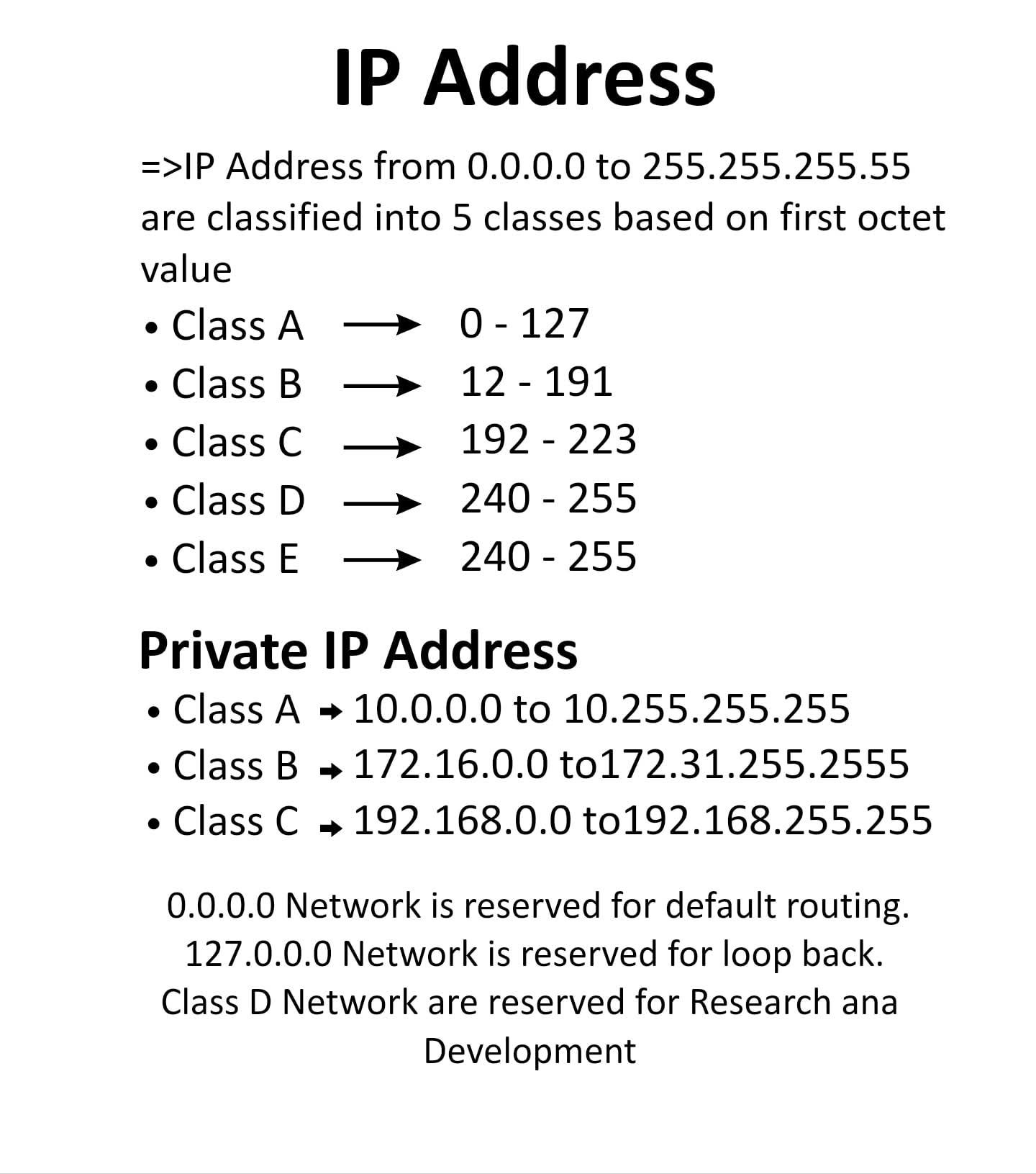 computer_knowledge_computer | 💻 IP Address Basics | Facebook