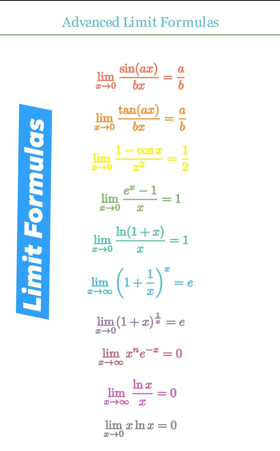Advanced Limit Formulas #maths... - Equation Academy | Facebook