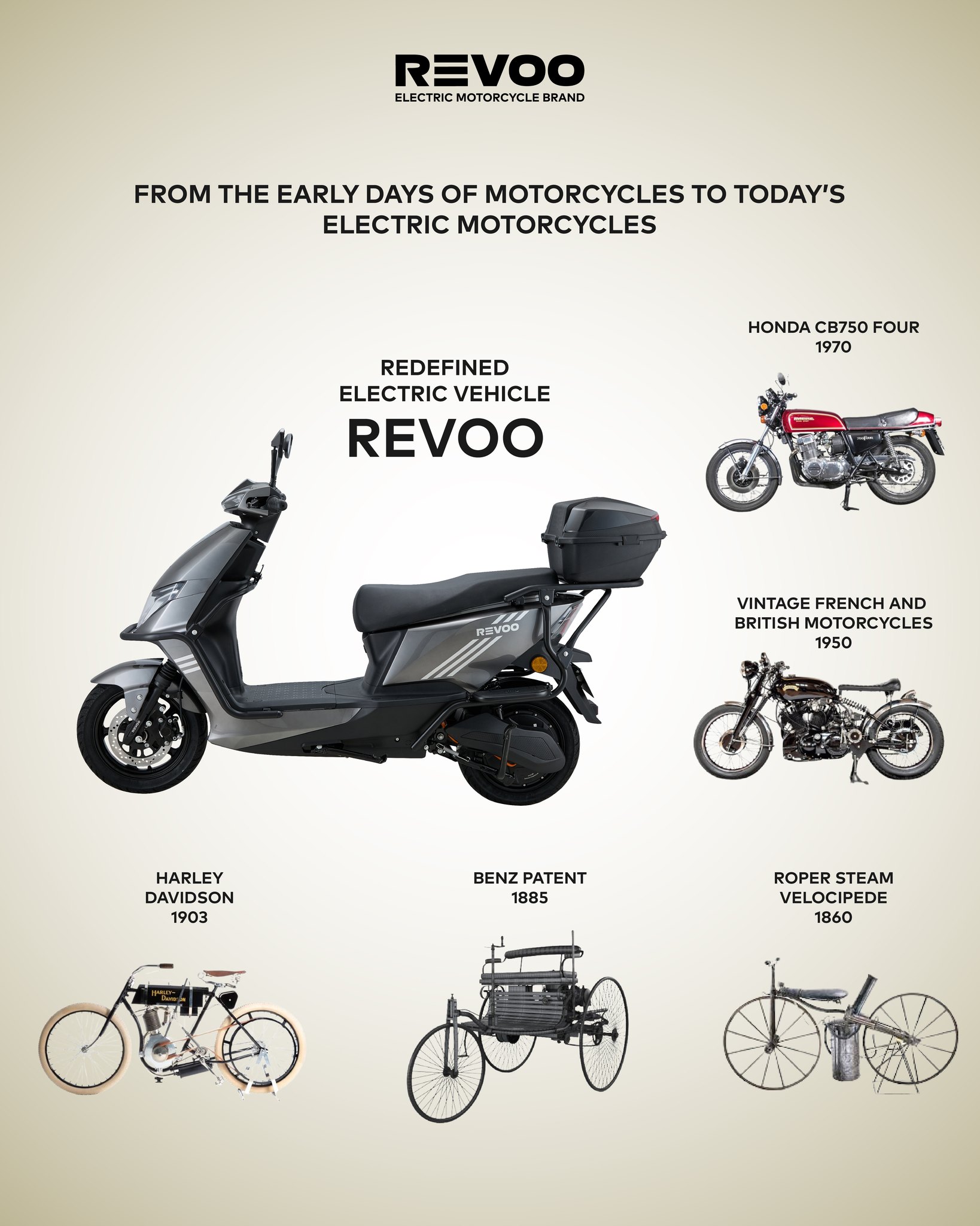 Revoo - 🔙 From the Past to the Future: The Evolution of Motorcycles ⚡ ...