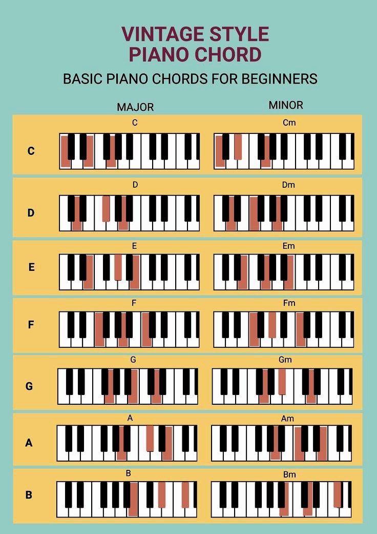 home - piano chords 🎹 ‎Major and minor chords ‎#fblifestyle ‎🎵 1. Major ...