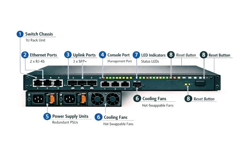 N3K-C3048TP-1GE Specification Physical · 1RU fixed form-factor