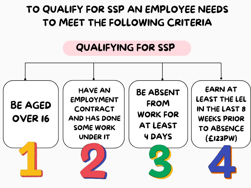 Do You Qualify for Statutory Sick Pay?💷... - Payroll Pal Ltd
