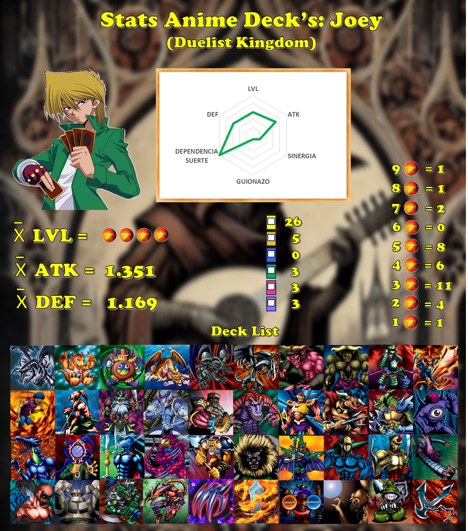 yu-gi-oh duel monsters 4 saikyou kettousha senki jounouchi deck Complete Custom for Yu-Gi-Oh! ZEXAL Todas las cartas de Joey