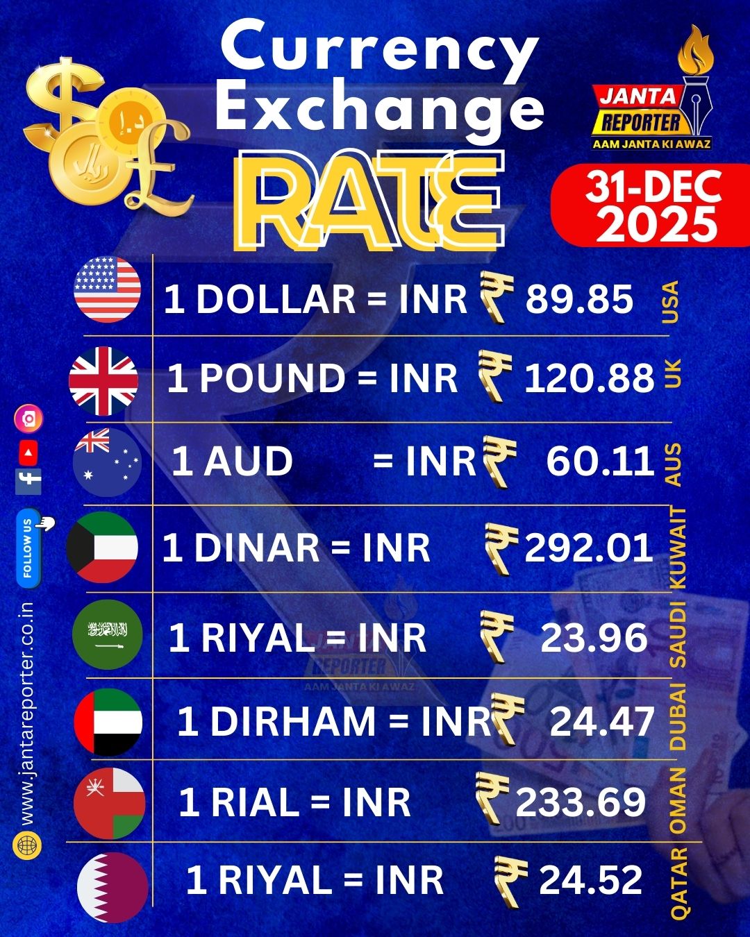 Janta - 31-DEC-2025 Currency Exchange Rate Today NOTE: These rates ...