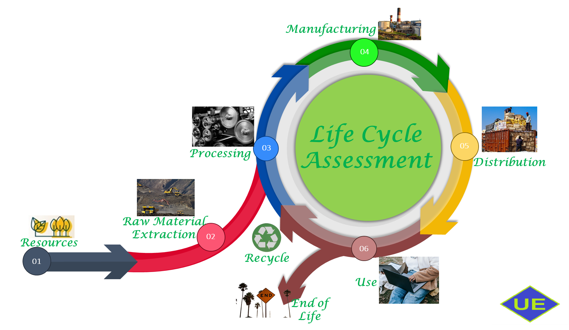 Ujjwal Engineers and Environmental Services | Thane