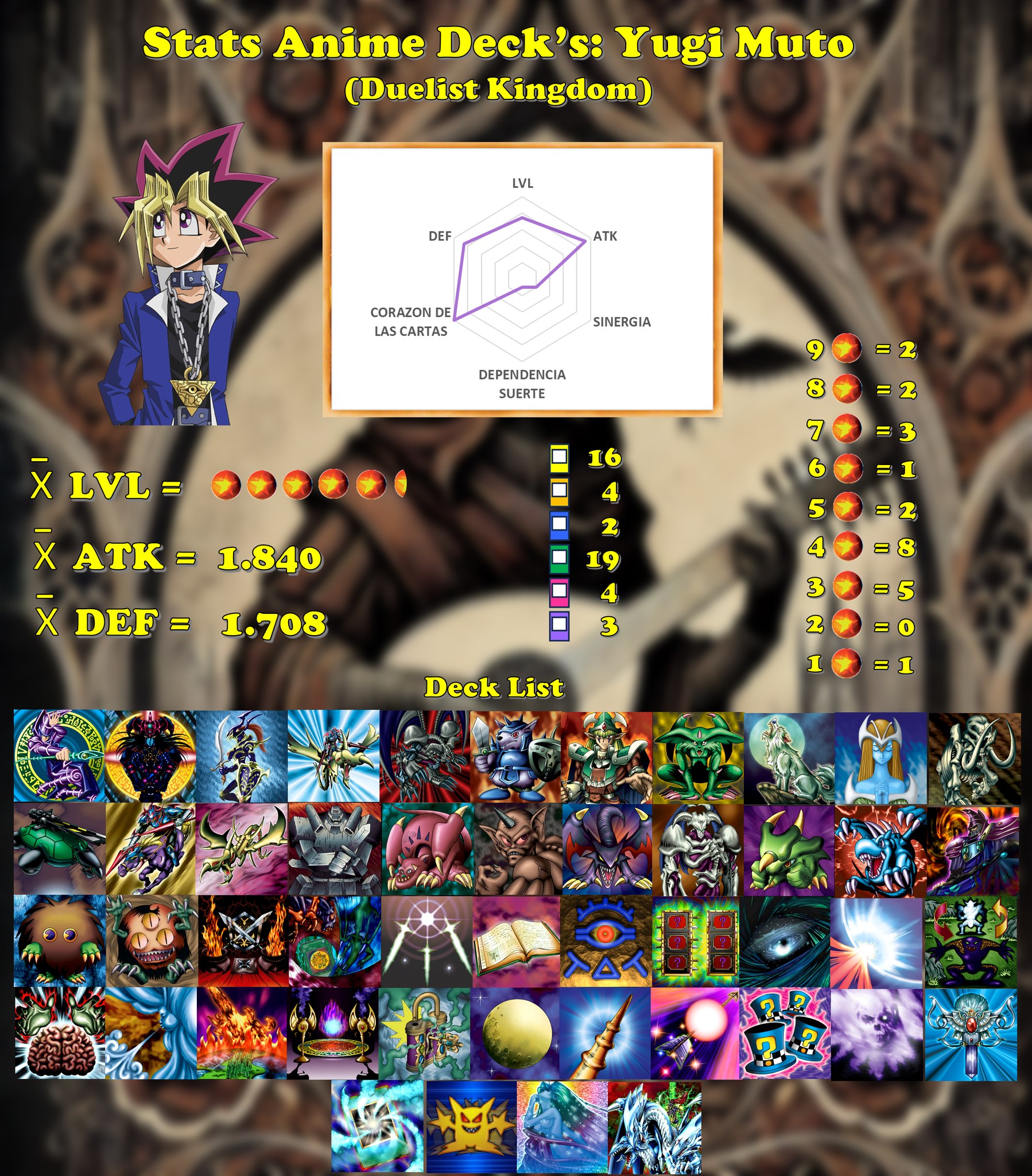 tipos de deck yugioh Juego cartas tipo Baraja Yu-Gi-Oh de estructura nmero 29, maestro del pndulo. : Juguetes y Juegos Hola amigos duelistas! El da