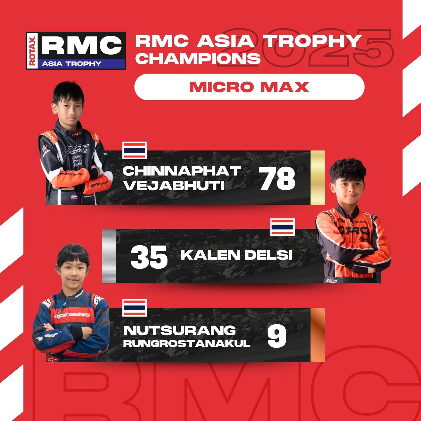 RMC Asia Trophy | Bangkok